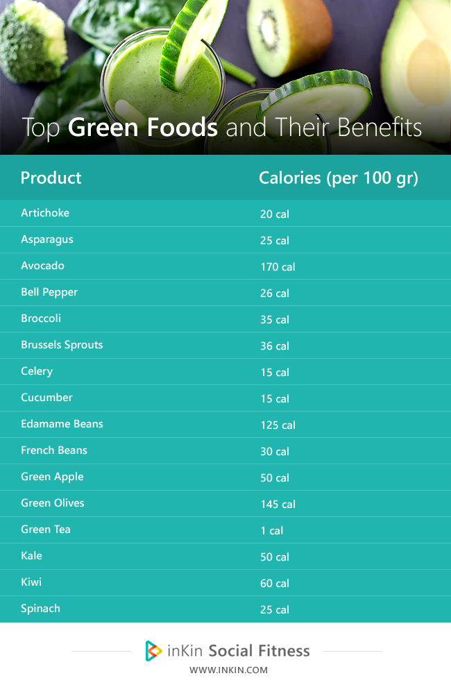 Green Foods With Low calories on inKin Social Fitness Platform