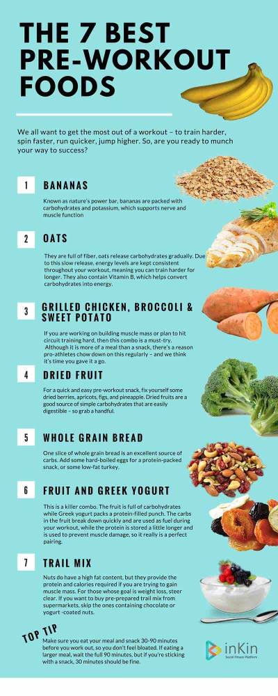 Foods to avoid before a workout