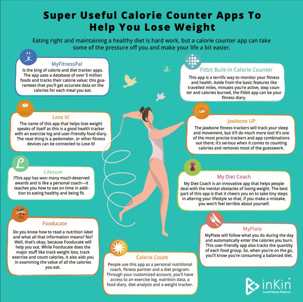 diet counting calories chart